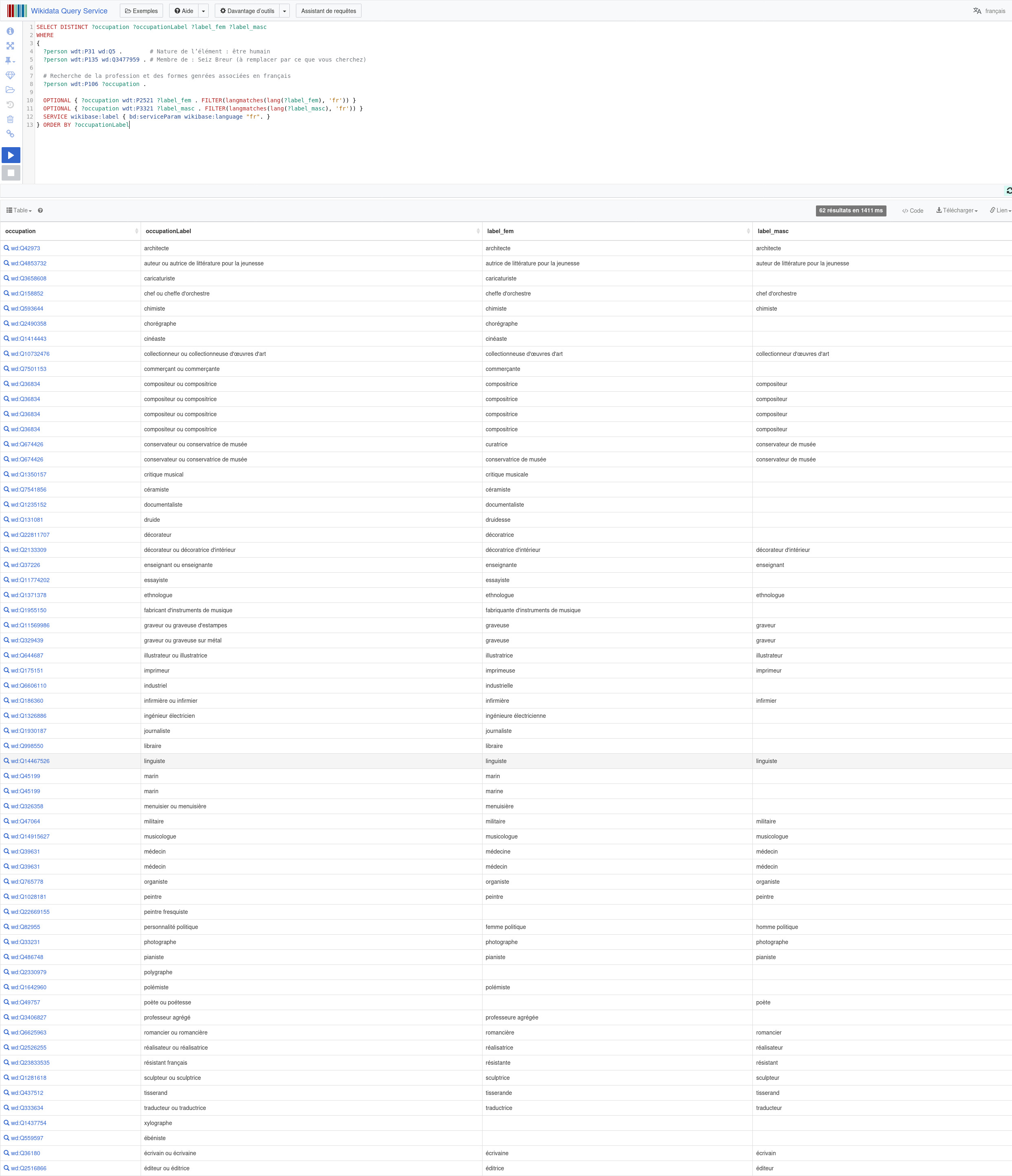 Capture d’écran du Wikidata Query Service avec la requête ci-dessus et le début des résultats, où l'on voit qu'il manque quelques libellés féminins et pas mal de libellés masculins.