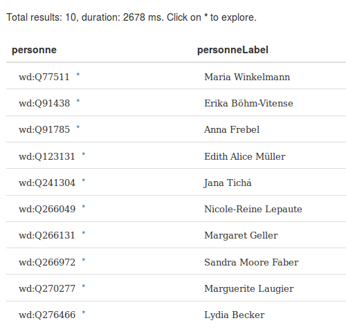Liste de résultats avec les identifiants Wikidata et les noms de dix femmes scientifiques