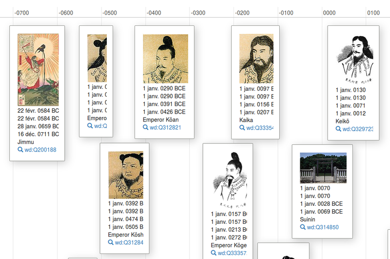 Screenshot of a timeline generated by Wikidata Query, with names, dates and pictures of several Japanese emperors from 8th to 2nd centuries BCE.